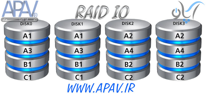 ریکاوری هارد raid10