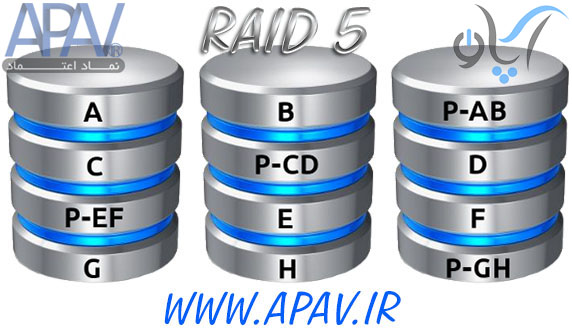 ریکاوری هارد raid5 ریکاوری هارد رید5