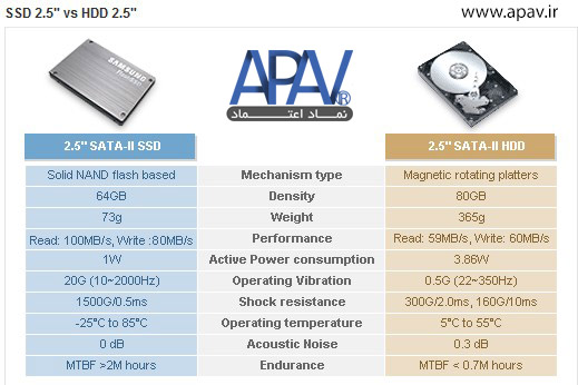 مقایسه هارد HDD و SSD